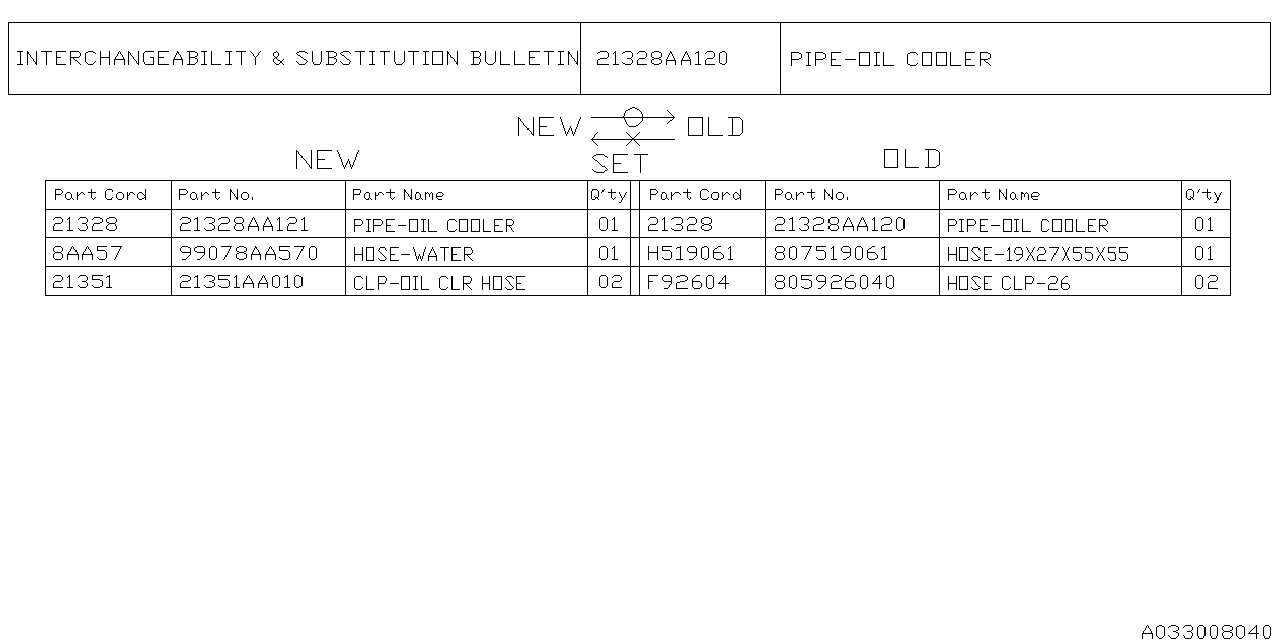 Subaru Impreza 2013 Parts