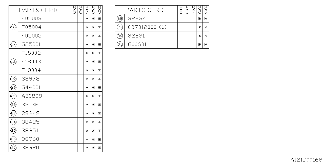 Subaru 38425AA031 PINION Differential BEVEL