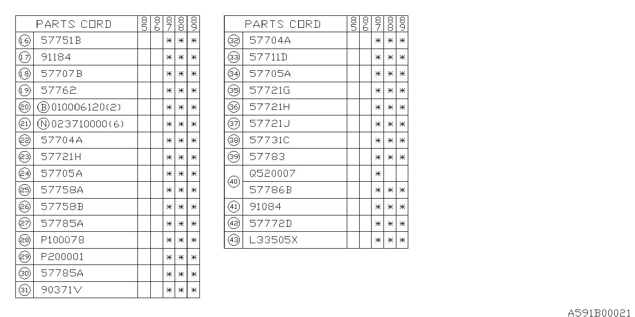 Subaru 57794GA021 Screw