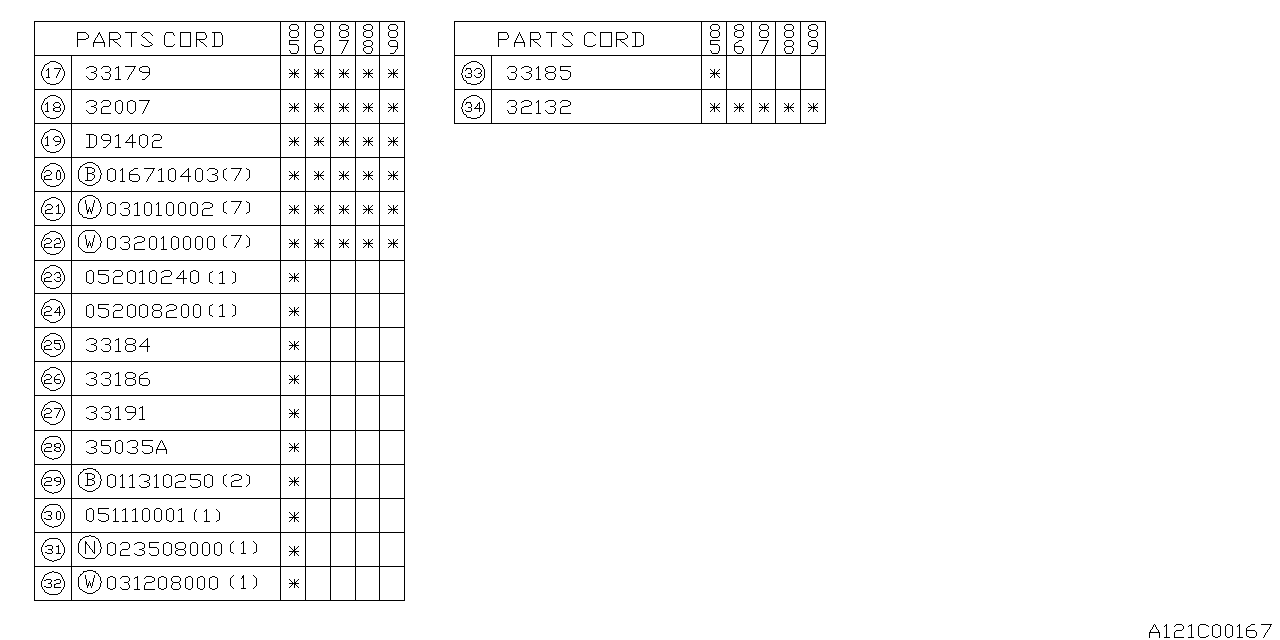 Subaru 33191AA000 BUSHING Shift Transfer