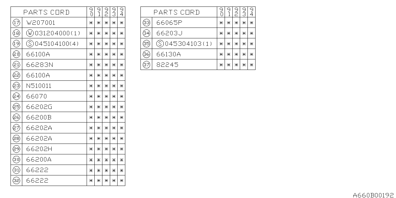 Subaru 82244GA203 Fuse Box Label