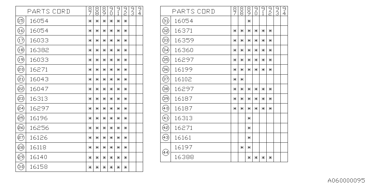 Subaru 16158KA030 Gasket Set