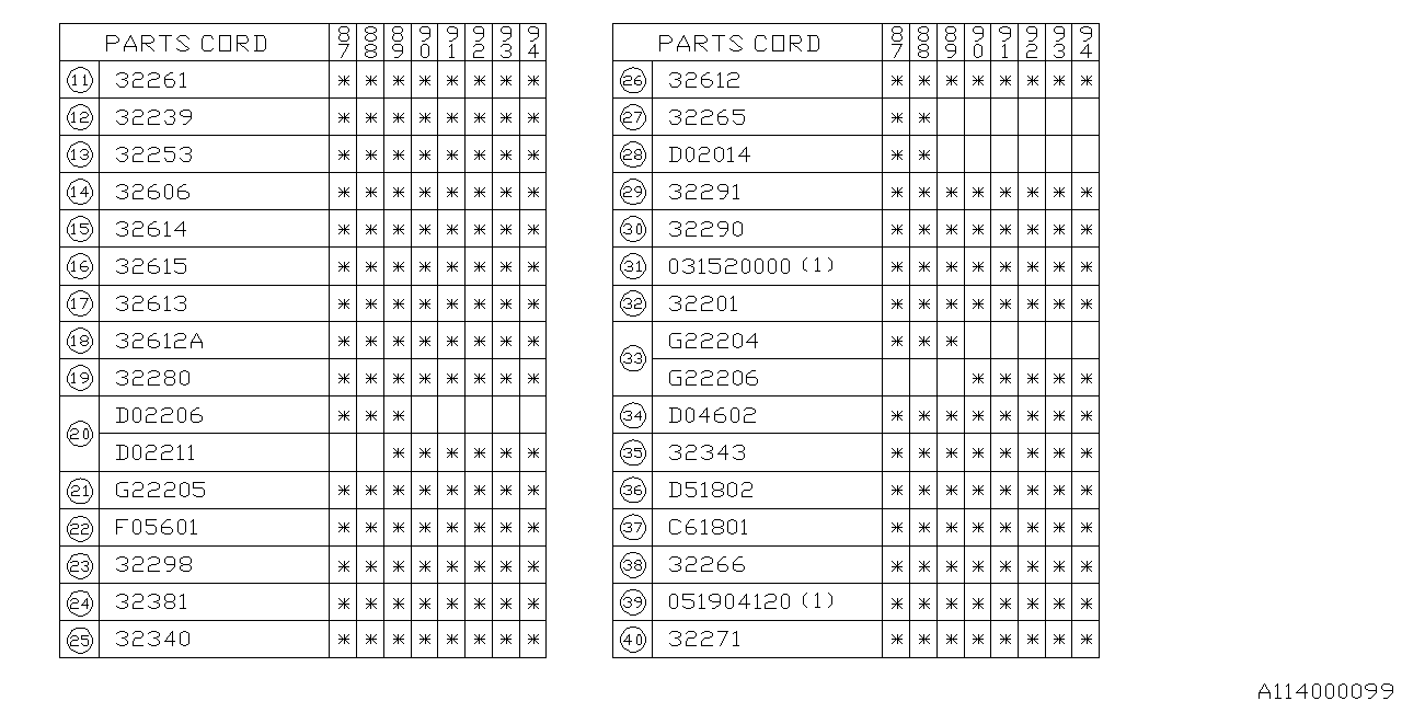 Subaru 806222040 Ball Bearing 22X56X16