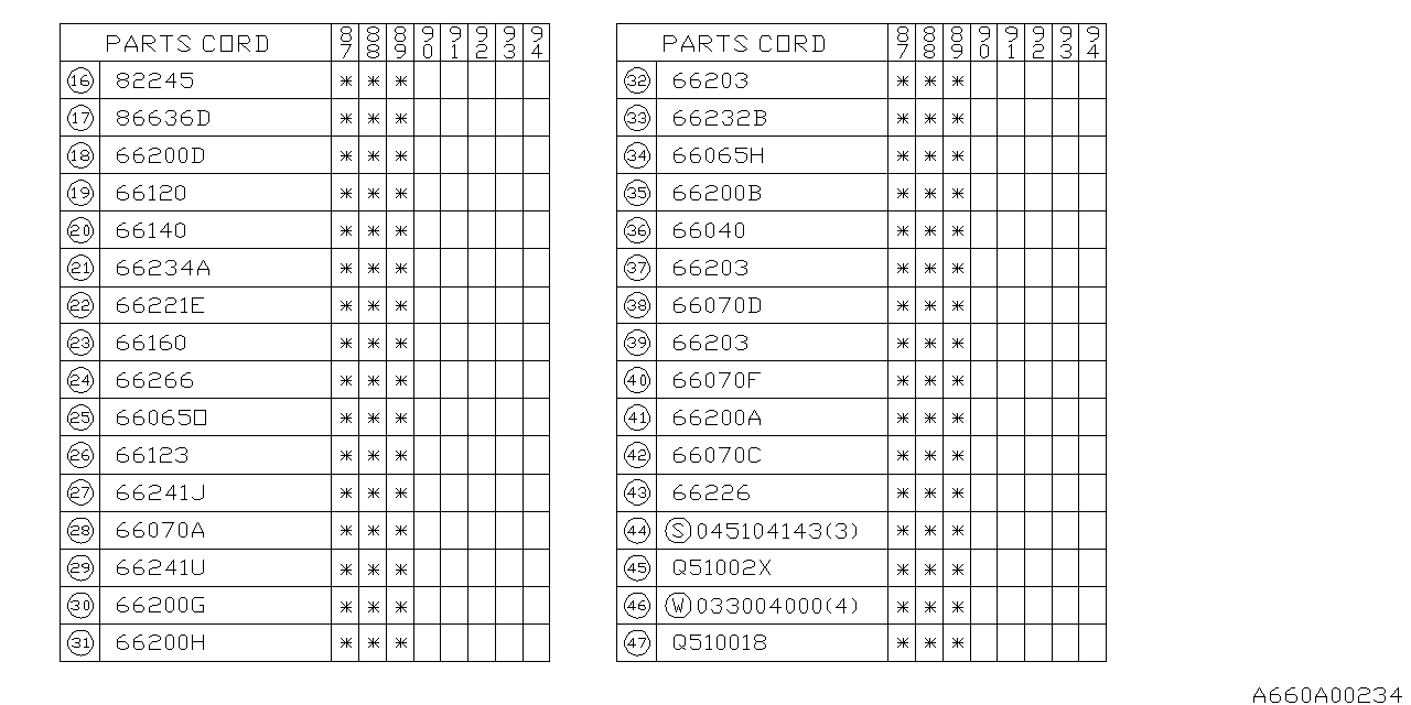 Subaru 782244411 Label Fuse Box