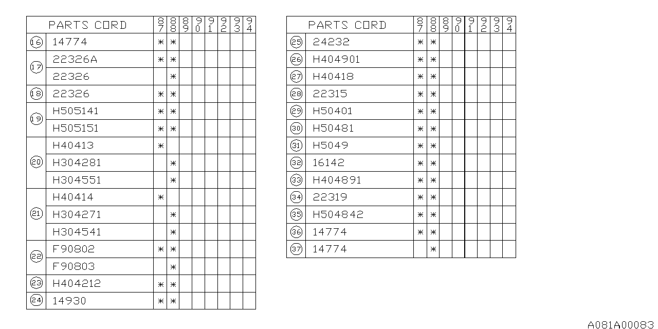 Subaru 14774KA270 SOLENOID Valve