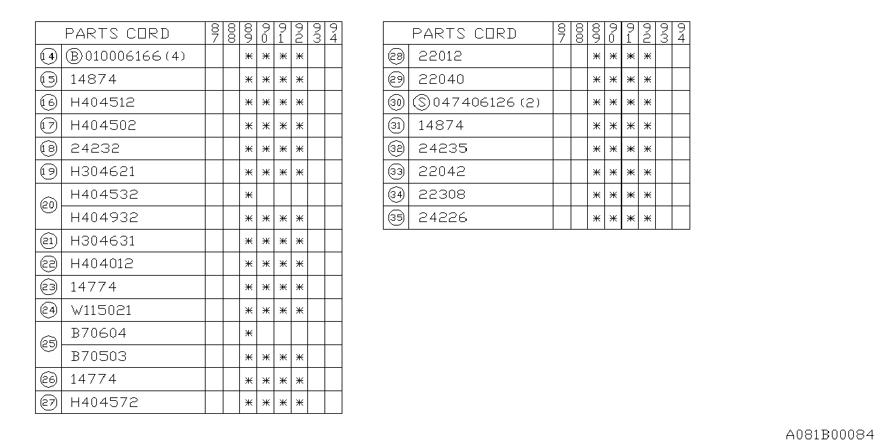 Subaru 22042KA010 PCV Connector