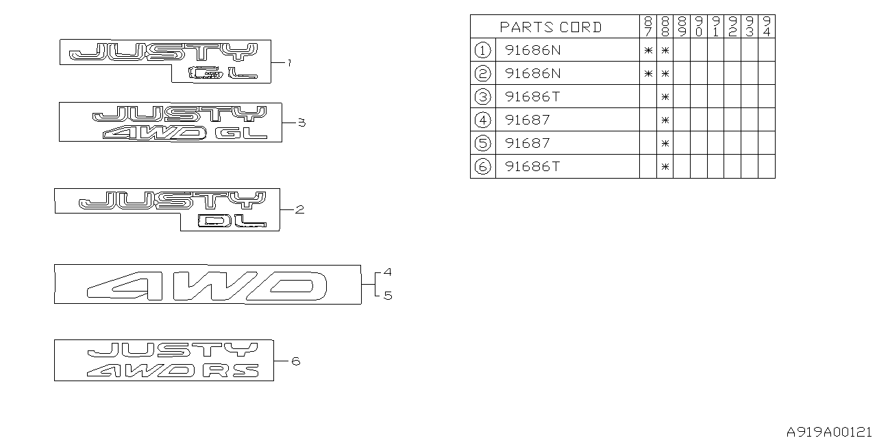 Subaru 791525510 Label 4WD Side RH