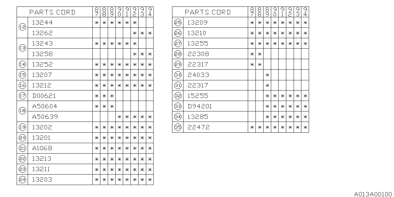 Subaru 13203KA010 Valve Spring