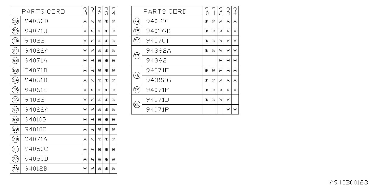 Subaru 94018AA081 GARNISH Slide Rail