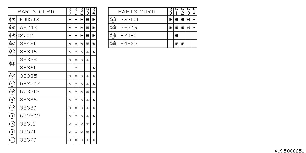 Subaru 38361AA000 Gasket Shaft Differential