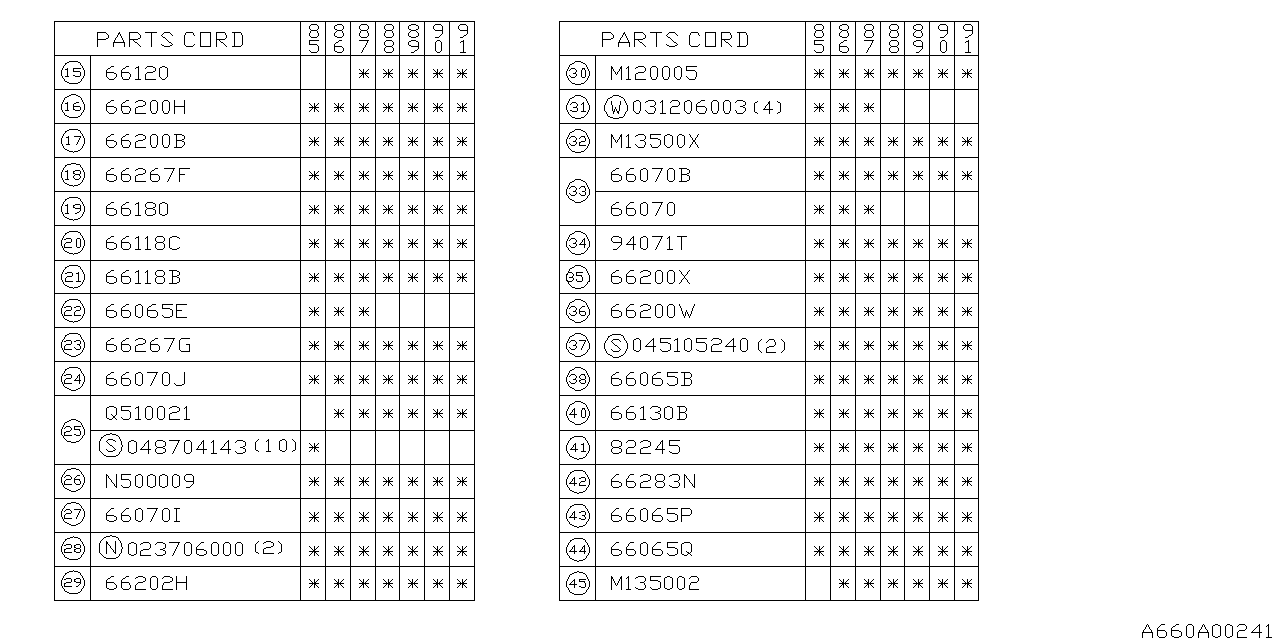 Subaru 82244GA300 Label Fuse Box