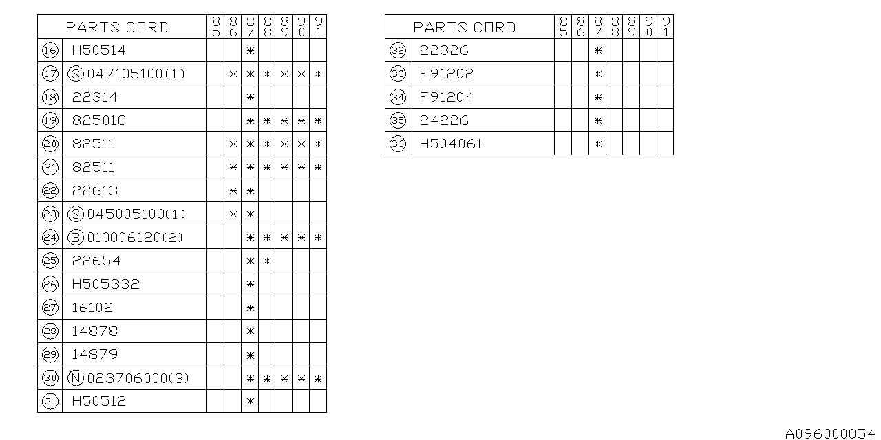 Subaru 22654AA023 Resistor Assembly