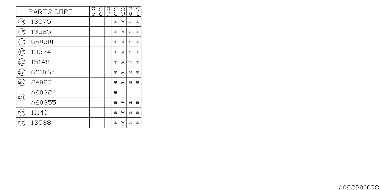 Subaru 11140AA031 Gauge Assembly Oil Level