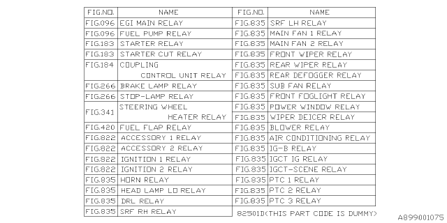 2018 Subaru Crosstrek Relay Chart Diagram