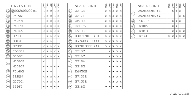 1986 Subaru GL Series O-Ring Diagram for 806910020