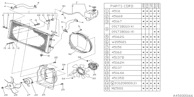 1986 Subaru GL Series Radiator Assembly Diagram for 45111GA631