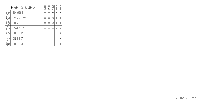 1989 Subaru GL Series BUSHING SERVO Diagram for 31627AA020