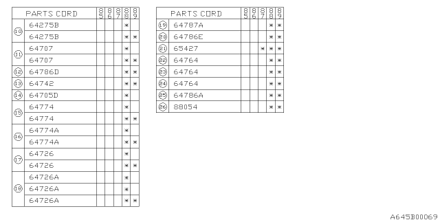 1988 Subaru GL Series Clip Diagram for 64916GA520LR