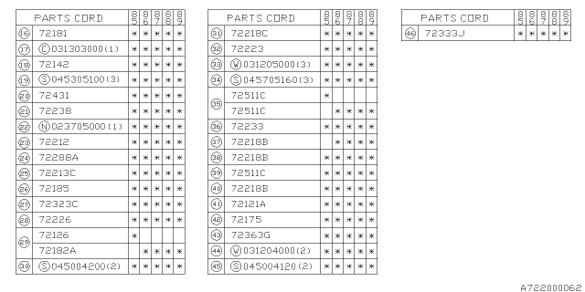 1985 Subaru GL Series Packing Diagram for 72029GA340