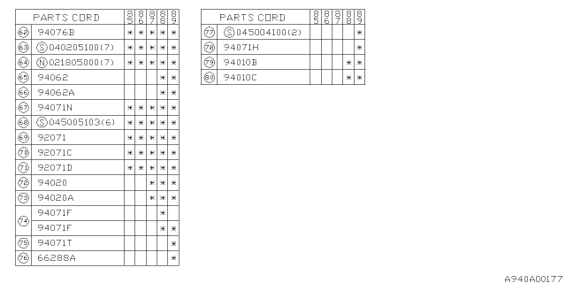 1989 Subaru GL Series Trim Panel Front Pillar Lower Rear Diagram for 94039GA520LE