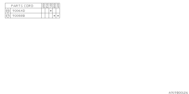 1985 Subaru GL Series Letter Mark Diagram 2