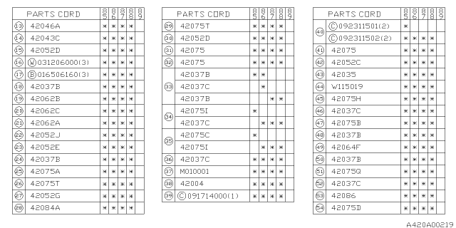 1985 Subaru GL Series Fuel Pump Bracket Diagram for 42050GA880