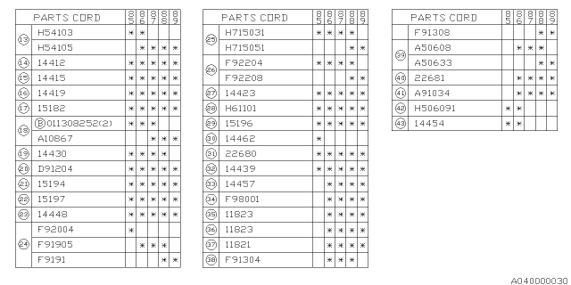 1987 Subaru GL Series PT200293 Gasket Diagram for 803912040