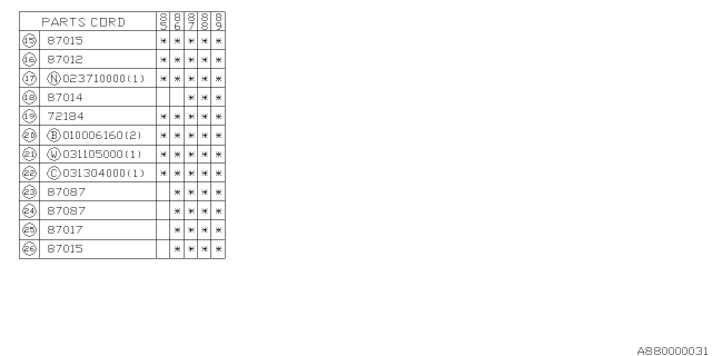 1988 Subaru GL Series Cruise Control Equipment Diagram 2