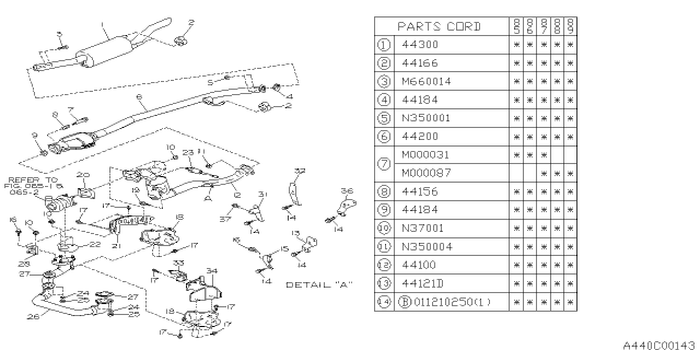 1986 Subaru GL Series MUFFLER Assembly Diagram for 44301GA030