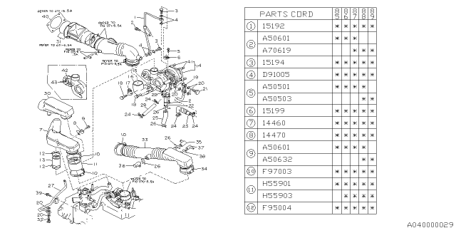 1987 Subaru GL Series Oil Pipe Diagram for 15192AA012