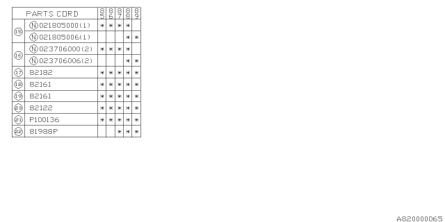 1988 Subaru GL Series Battery Equipment Diagram 2