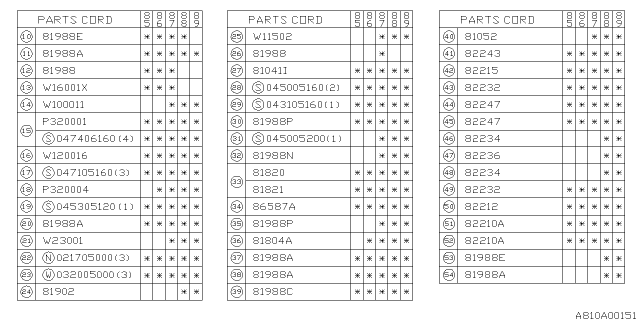 1988 Subaru GL Series Terminal Diagram for 82211GA230