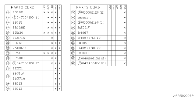 1986 Subaru GL Series Electrical Parts - Body Diagram 2