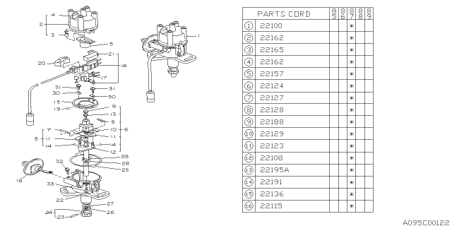 1987 Subaru GL Series Signal Generator Assembly Diagram for 22145AA010
