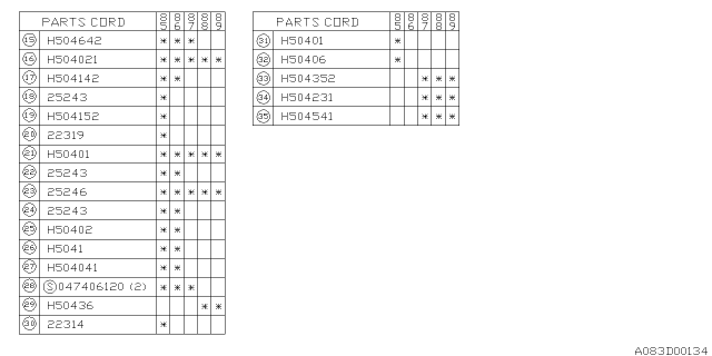 1986 Subaru GL Series Vacuum Switch Assembly Diagram for 25243AA040