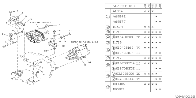 1986 Subaru GL Series Alternator Diagram 3