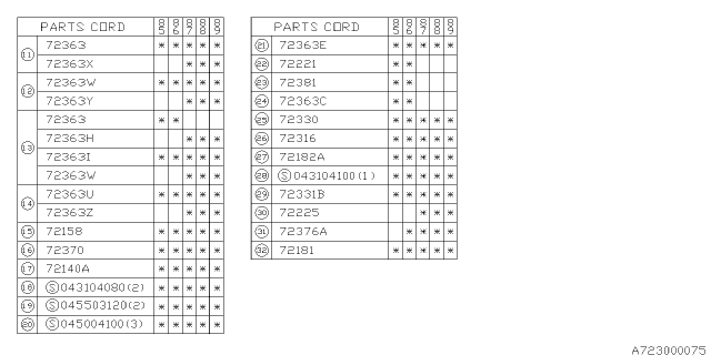 1986 Subaru GL Series Cable Diagram for 72012GA441