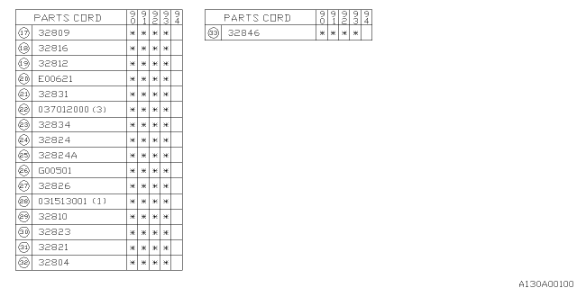 1992 Subaru Loyale Shifter Fork & Shifter Rail Diagram 2