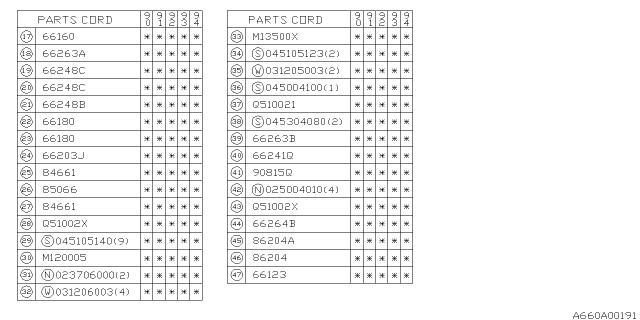 1992 Subaru Loyale Instrument Panel Diagram 5