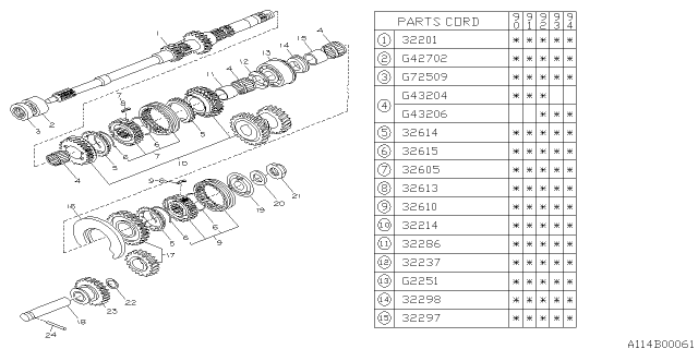 1992 Subaru Loyale Main Shaft Diagram 3