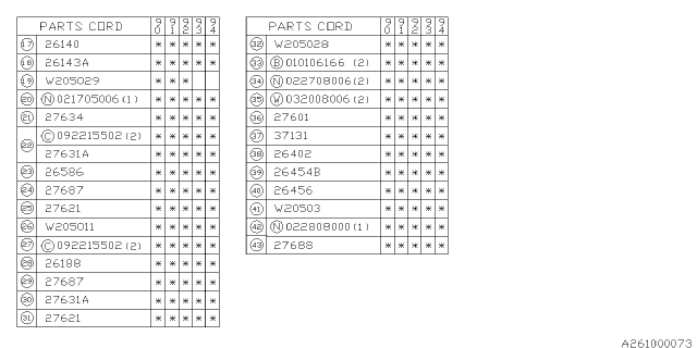 1992 Subaru Loyale Pin Diagram for 25813GA000