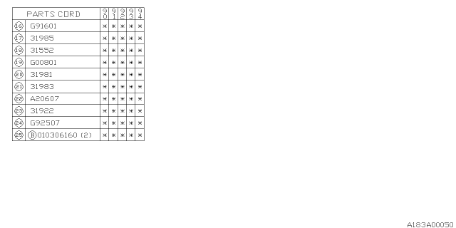 1992 Subaru Loyale Control Device Diagram 2