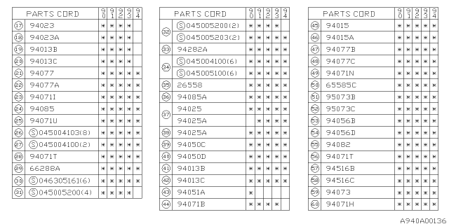 1990 Subaru Loyale Clip Rear Pillar Diagram for 94070GA120