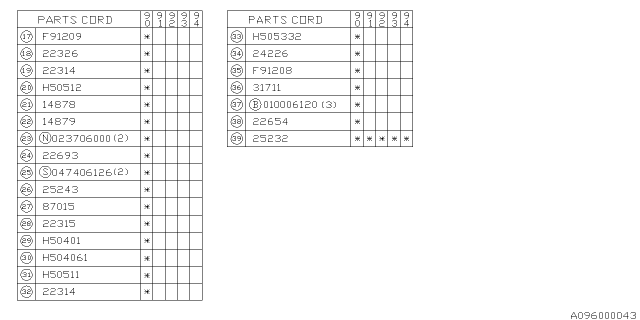 1993 Subaru Loyale Relay & Sensor - Engine Diagram 2