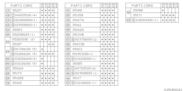 1992 Subaru Loyale Button Diagram for 33142GA120BE