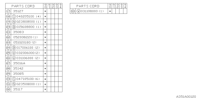 1990 Subaru Loyale Selector System Diagram 2