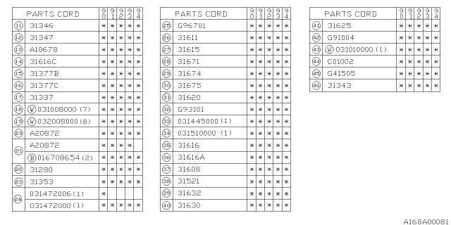 1990 Subaru Loyale Pin Diagram for 31625AA020