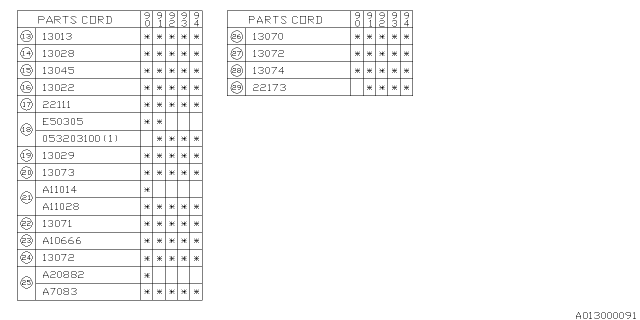 1990 Subaru Loyale Gear Distributor Drive Diagram for 22111AA000