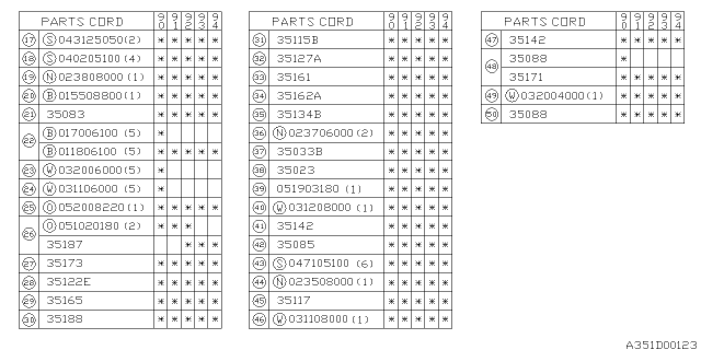 1992 Subaru Loyale Selector System Diagram 5