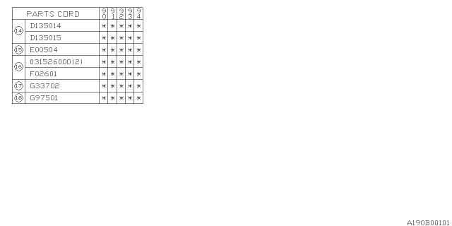 1991 Subaru Loyale Differential - Transmission Diagram 2